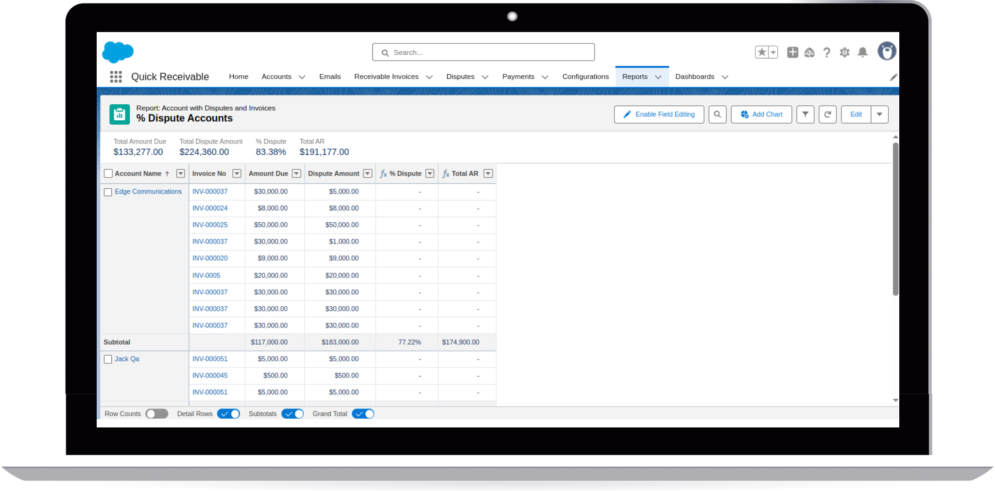 Well Formatted & Summarized Reports